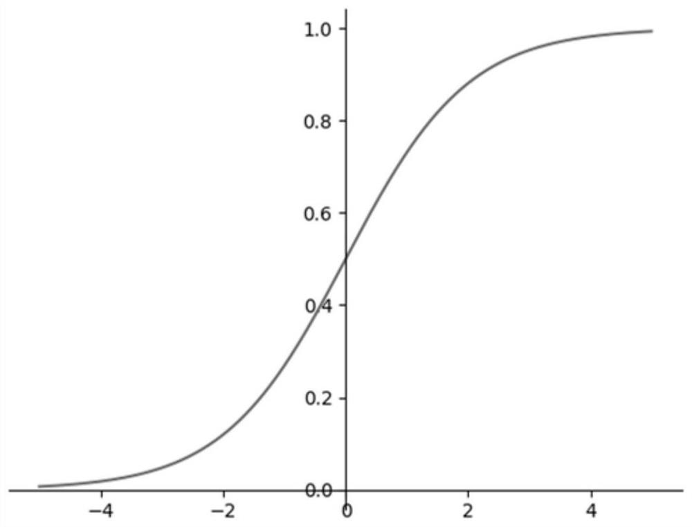 A Smooth Interpolation Method for Mobile Robot Velocity