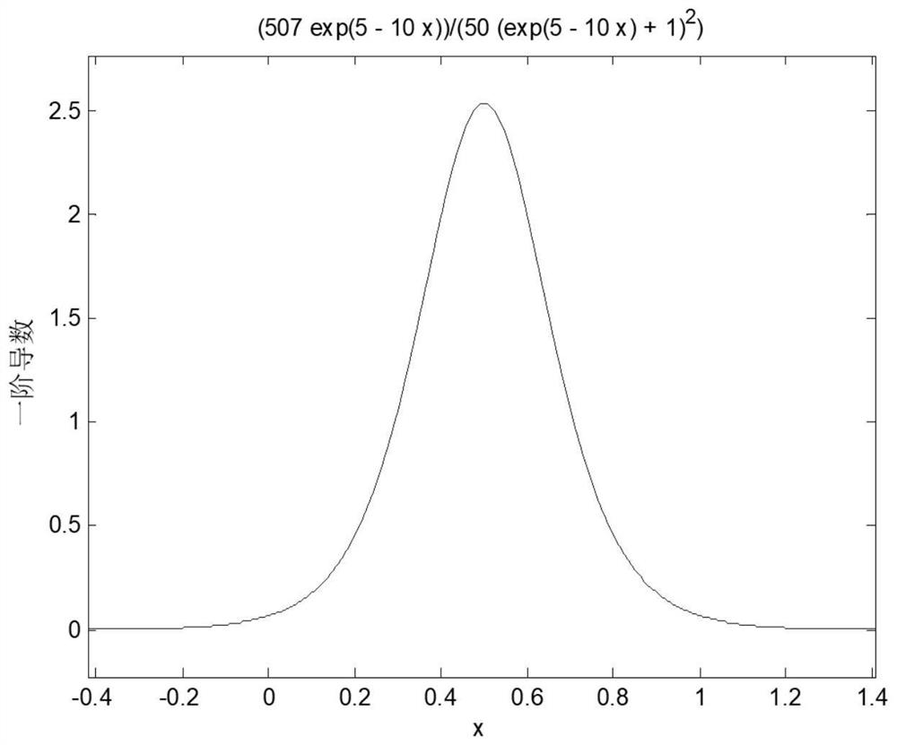 A Smooth Interpolation Method for Mobile Robot Velocity