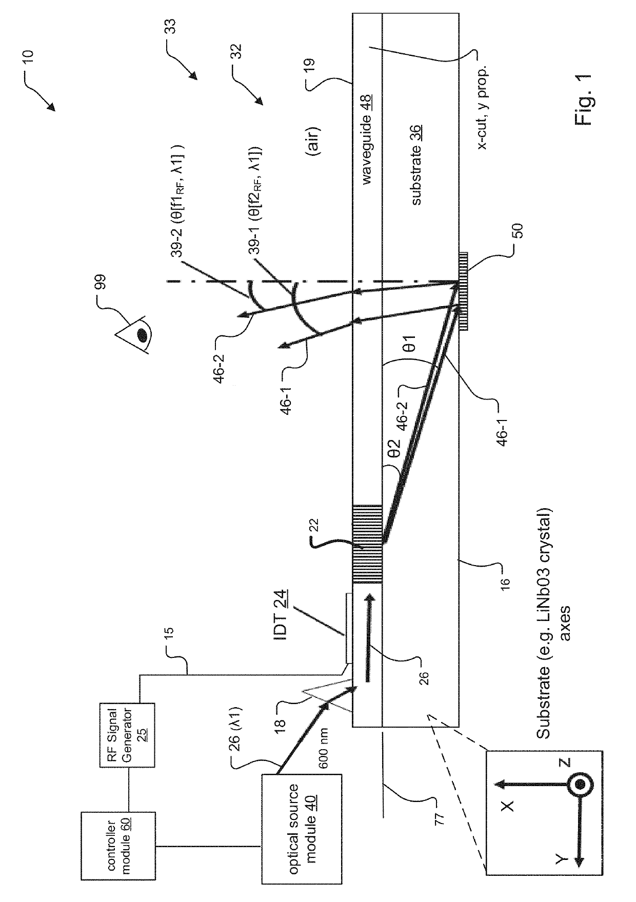 System and Method for Diffractive Steering of Electromagnetic Radiation