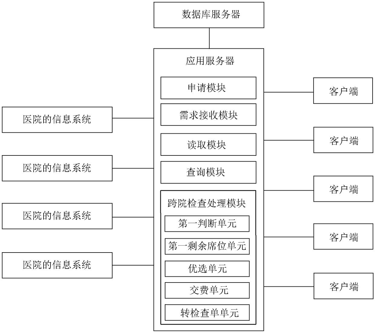 Hospital resource joint sharing system and method