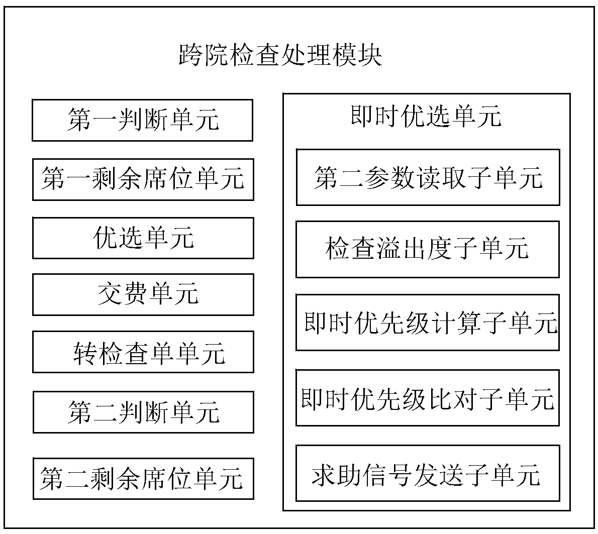 Hospital resource joint sharing system and method