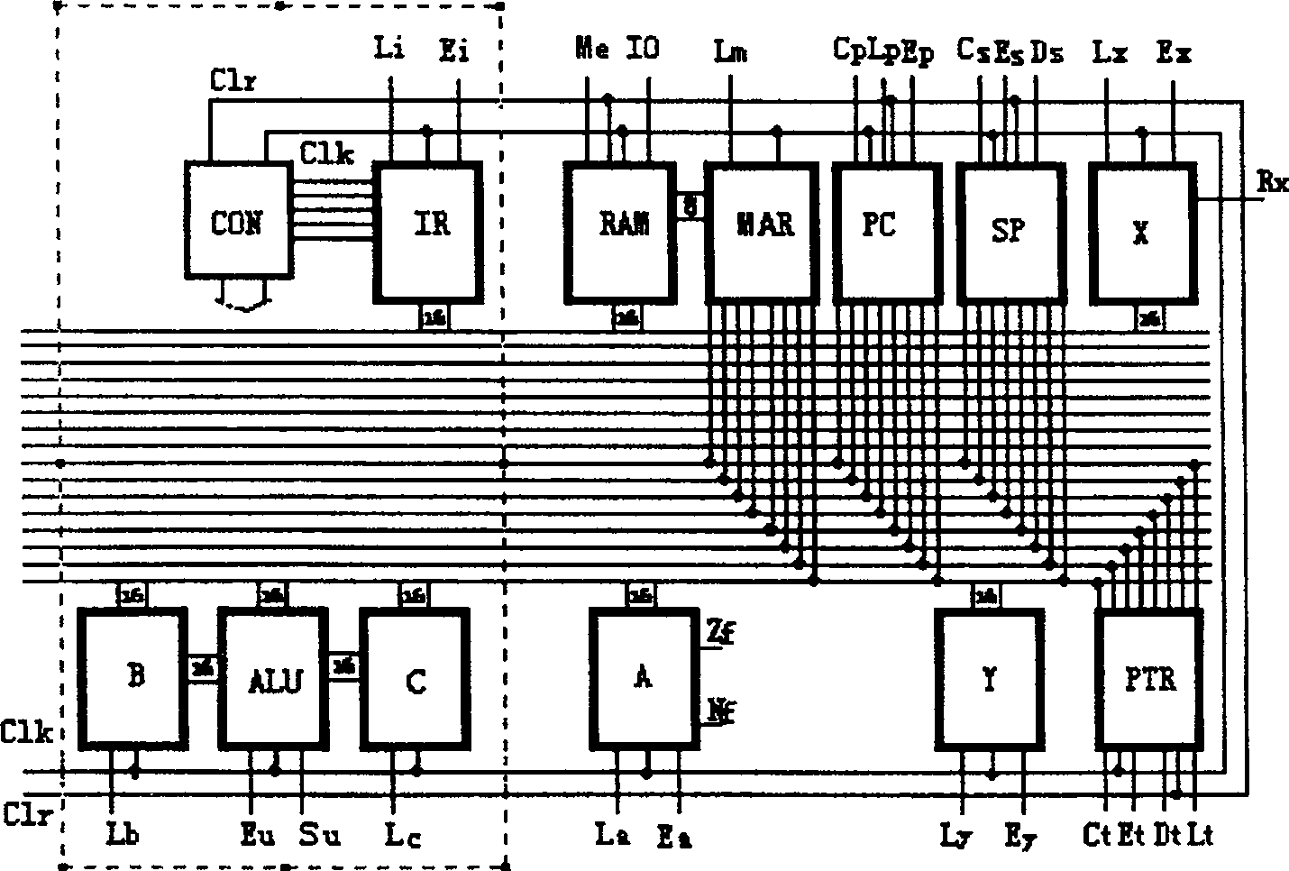 Core design of PU-MU-CHL structured computer