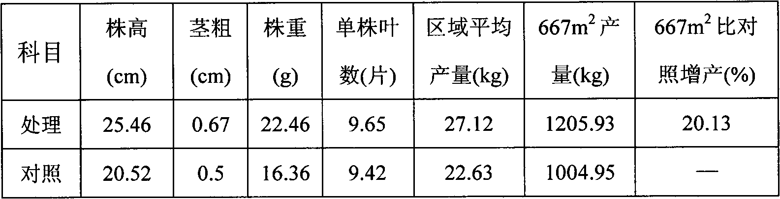 Method for harmlessly treating livestock and poultry breeding waste water