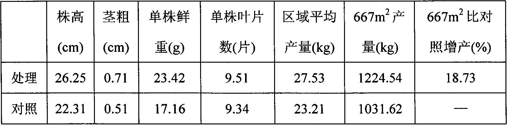 Method for harmlessly treating livestock and poultry breeding waste water