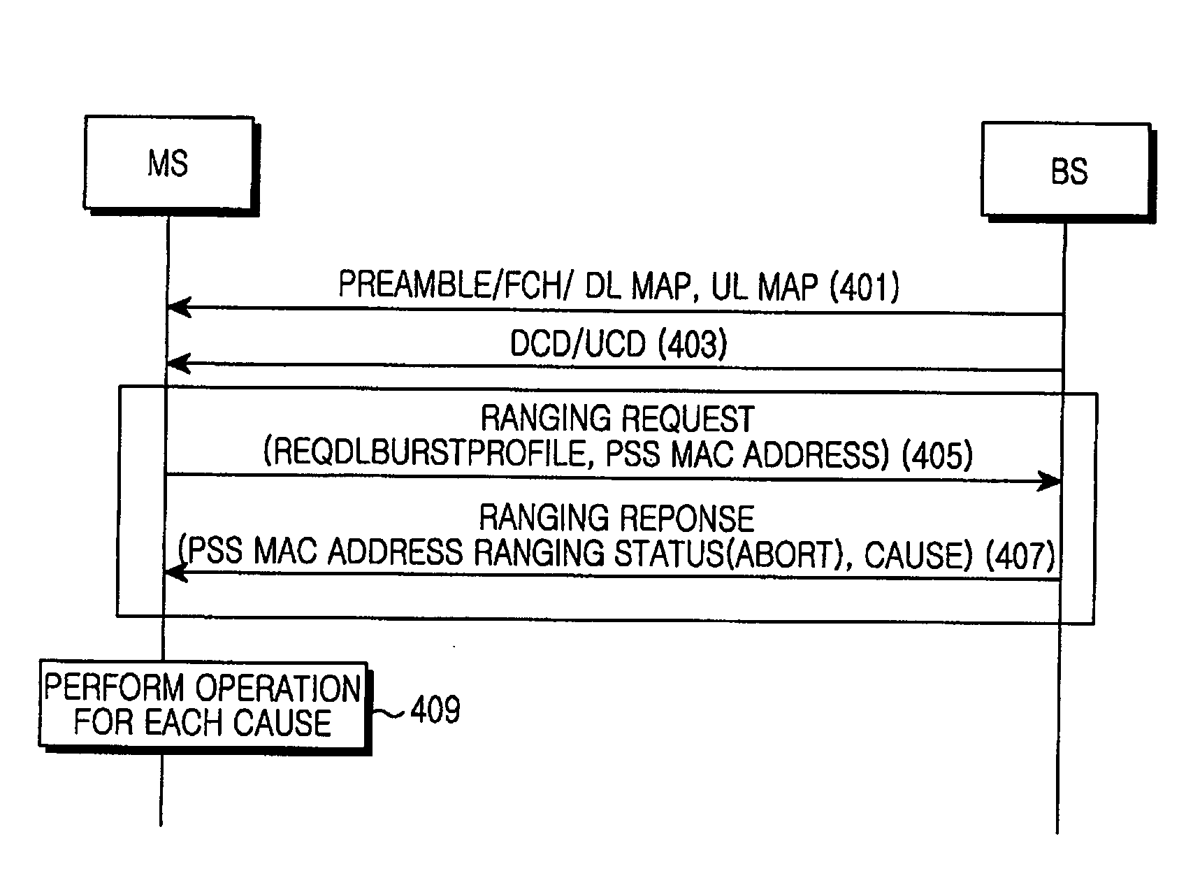 Method for coping with ranging error in broadband wireless communication system