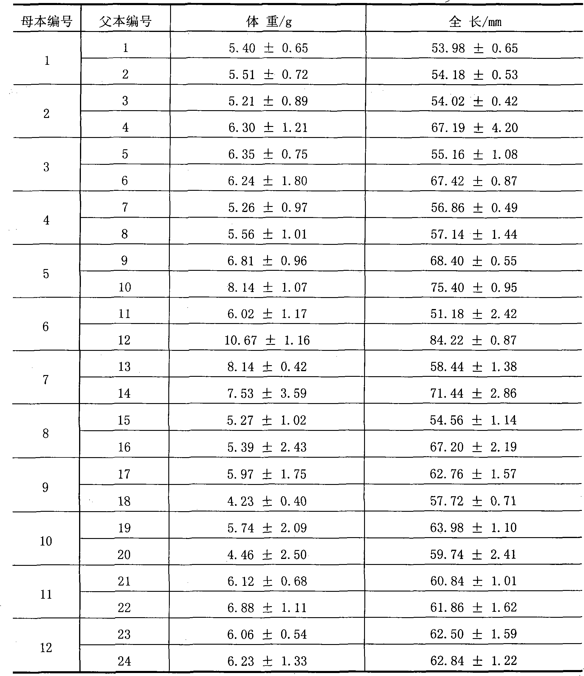 Method for constructing half-sib family of Megalobrama Terminalis