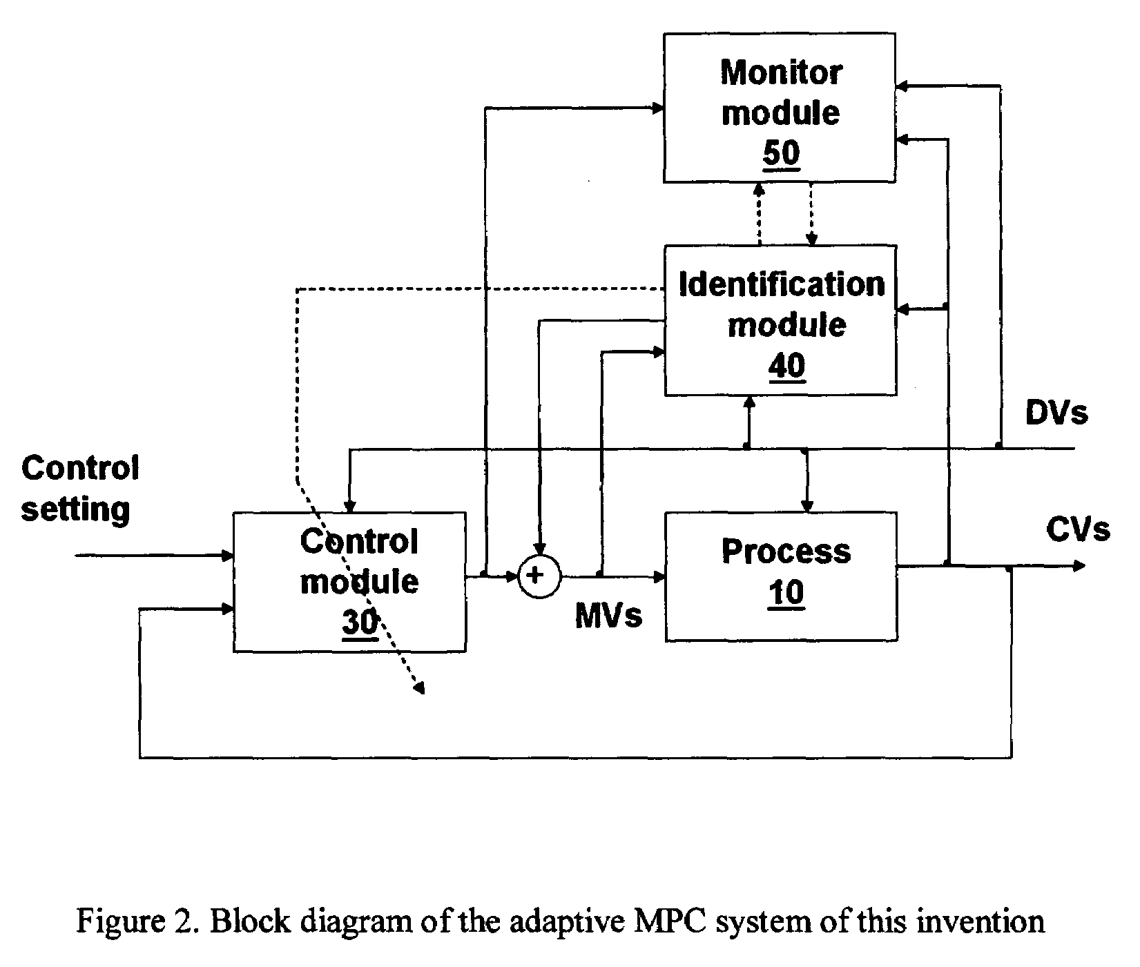 Computer method and apparatus for adaptive model predictive control