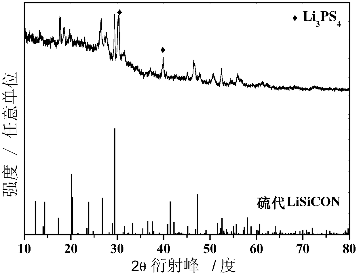 Quasi-solid-state electrolyte film as well as preparation method and application thereof