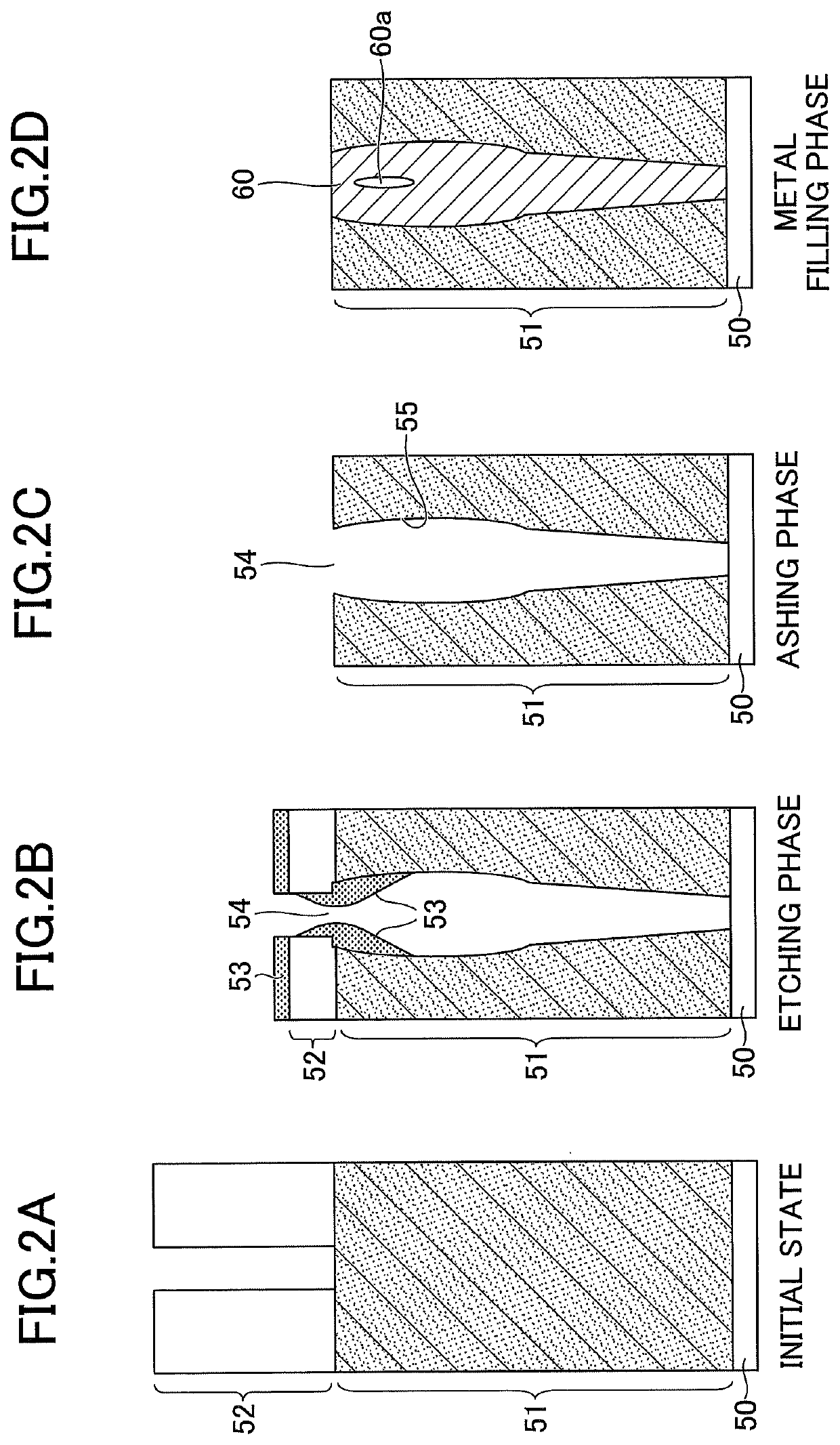 Etching method