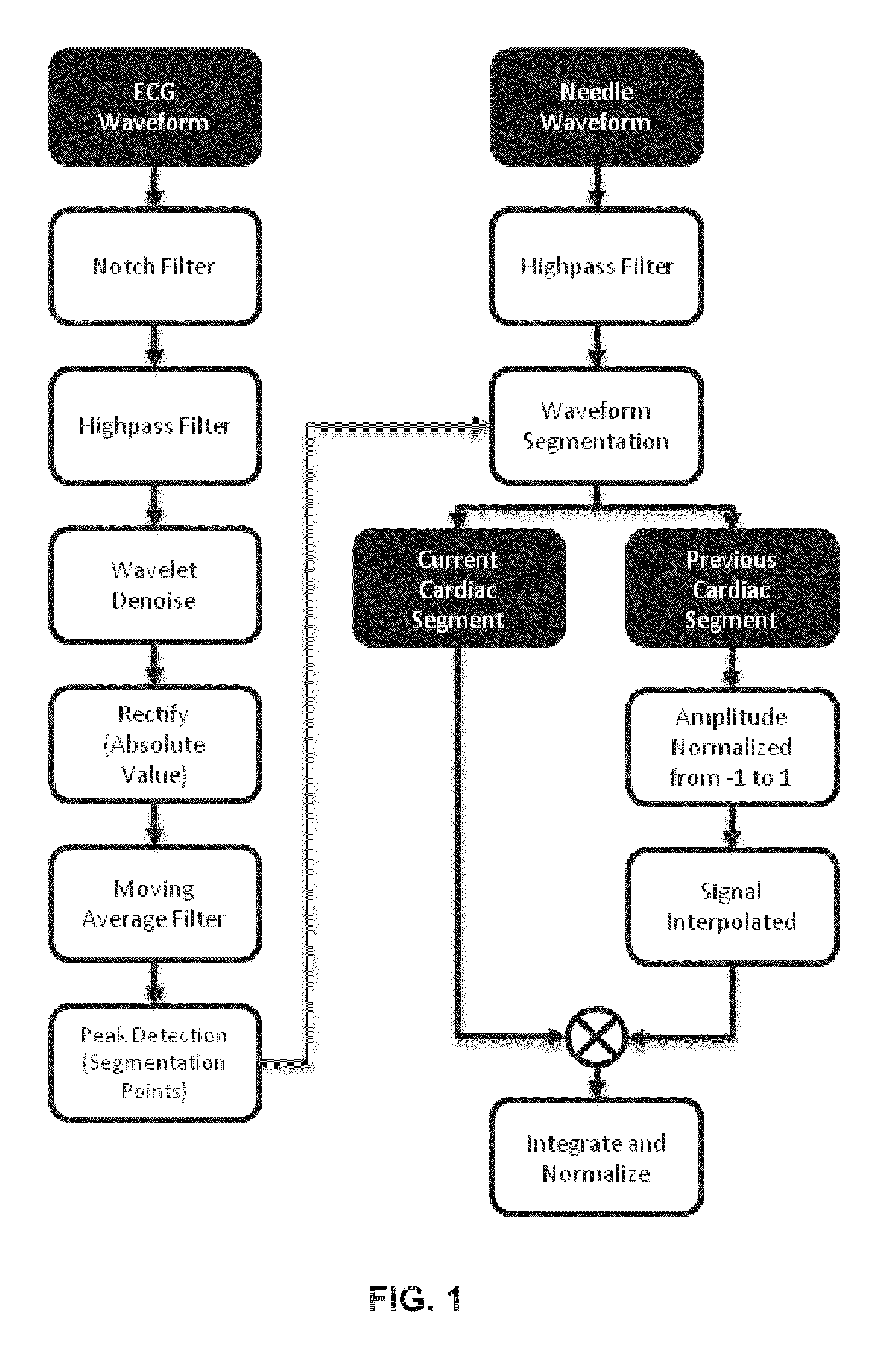 Access needle with direct visualization and related methods