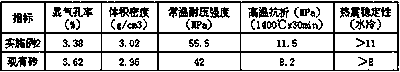 A kind of composite magnesia-carbon brick and preparation method thereof