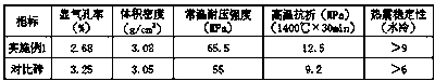 A kind of composite magnesia-carbon brick and preparation method thereof