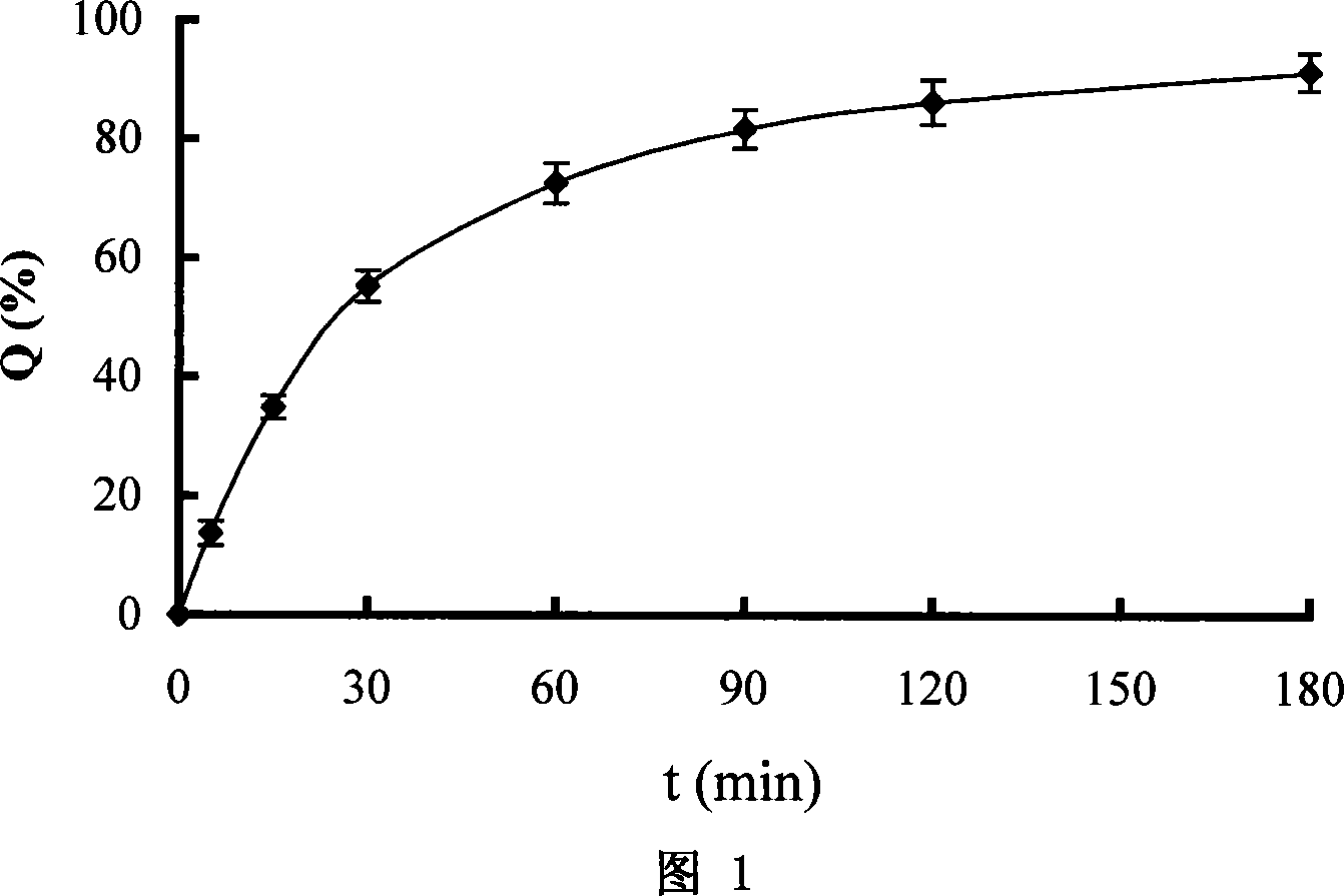 Rhizoma Gastrodiae nasal gel preparation