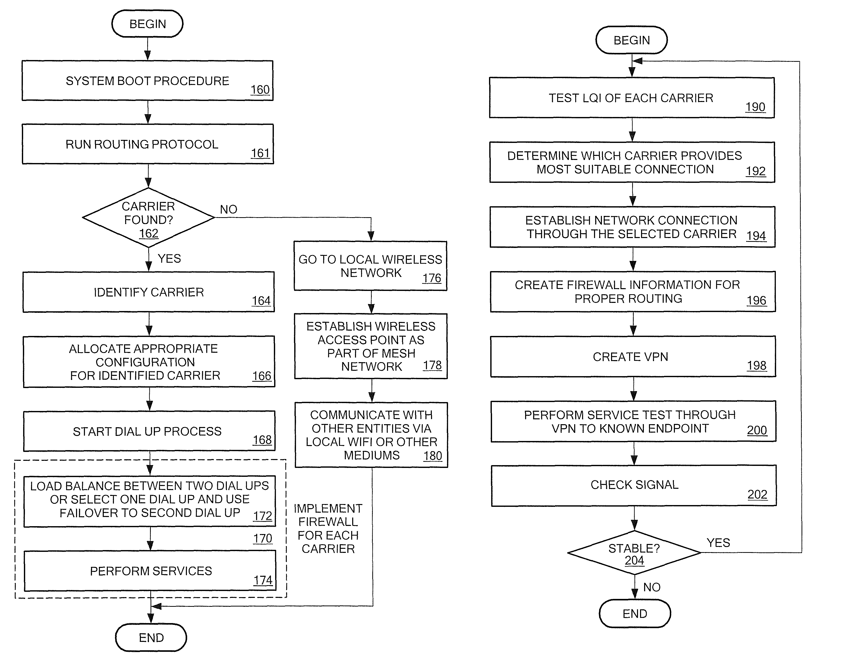 Router and rapid response network