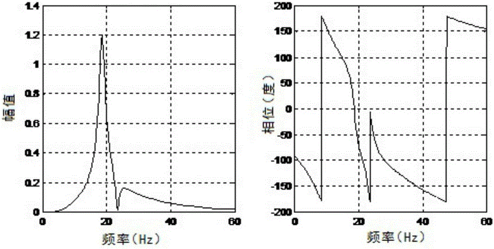 Parameter setting equipment and method for subsynchronous oscillation damping controller