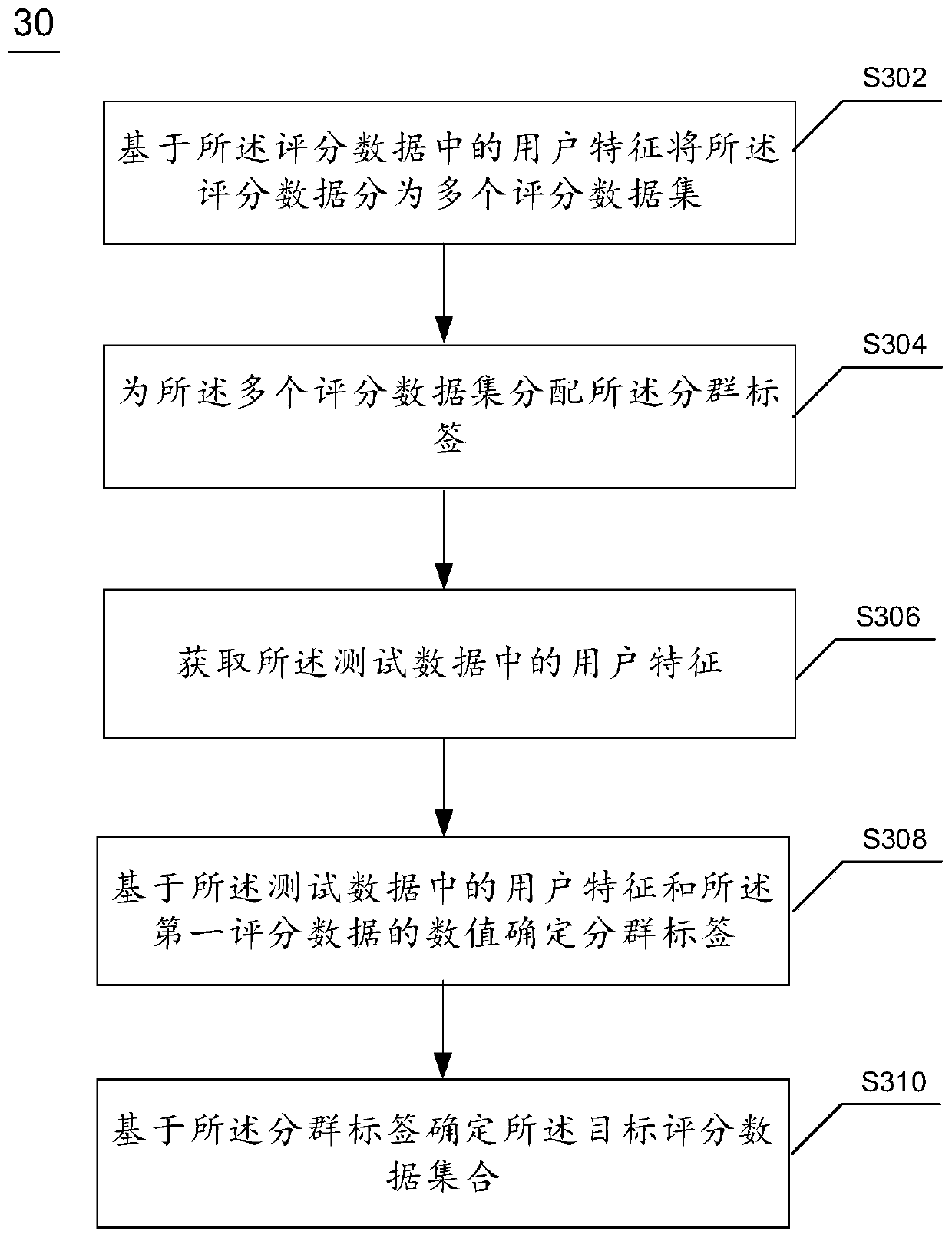 Test data optimization method and device for machine learning model and electronic device