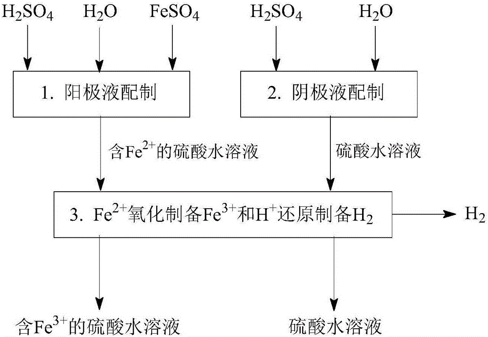 Method for desulfurization cogenerating of hydrogen and sulfuric acid