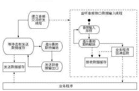 Audio interface-based data transmission method between intelligent terminal and operating handle