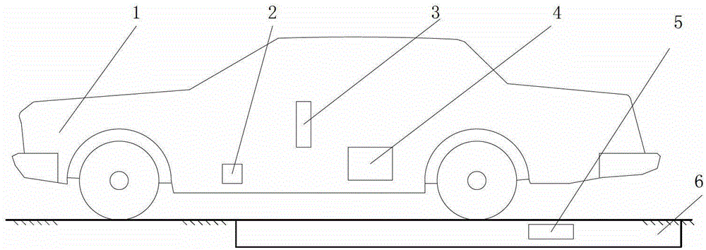 A method for measuring the height of the center of mass of a vehicle