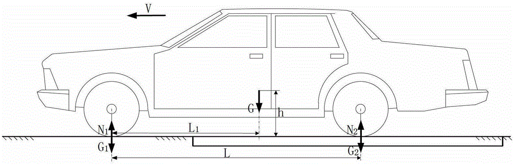 A method for measuring the height of the center of mass of a vehicle