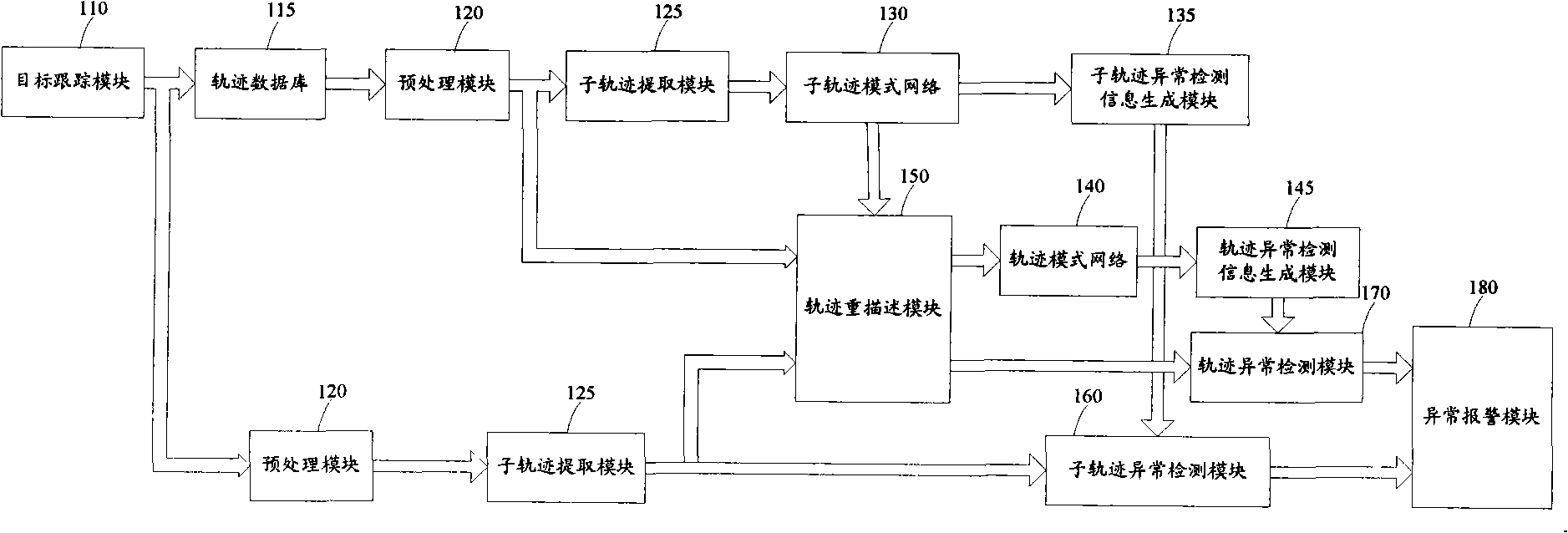 Method for detecting exception target behavior in intelligent vision monitoring