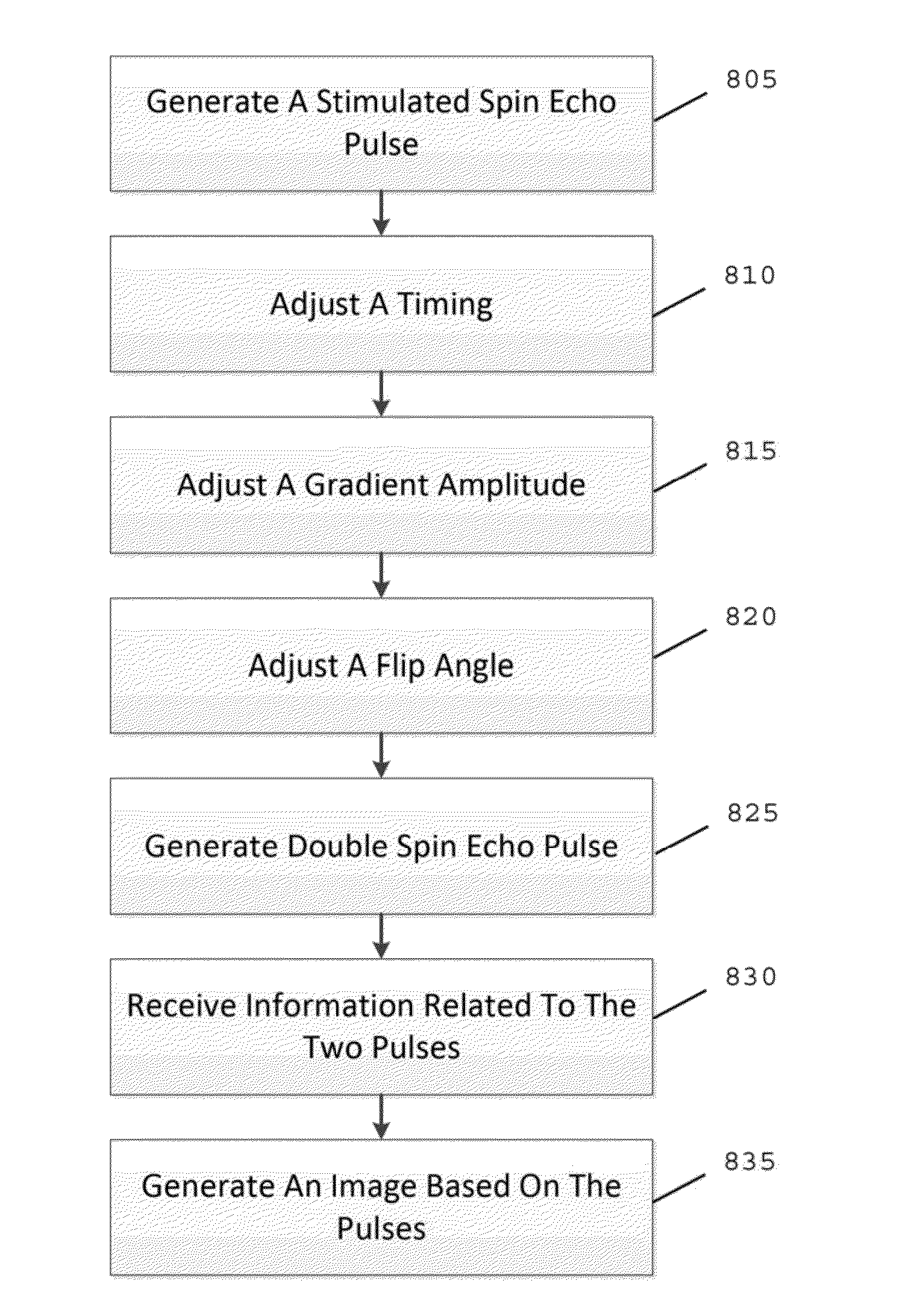 System, method and computer-accessible medium for spectroscopic localization using simultaneous acquisition of double spin and stimulated echoes