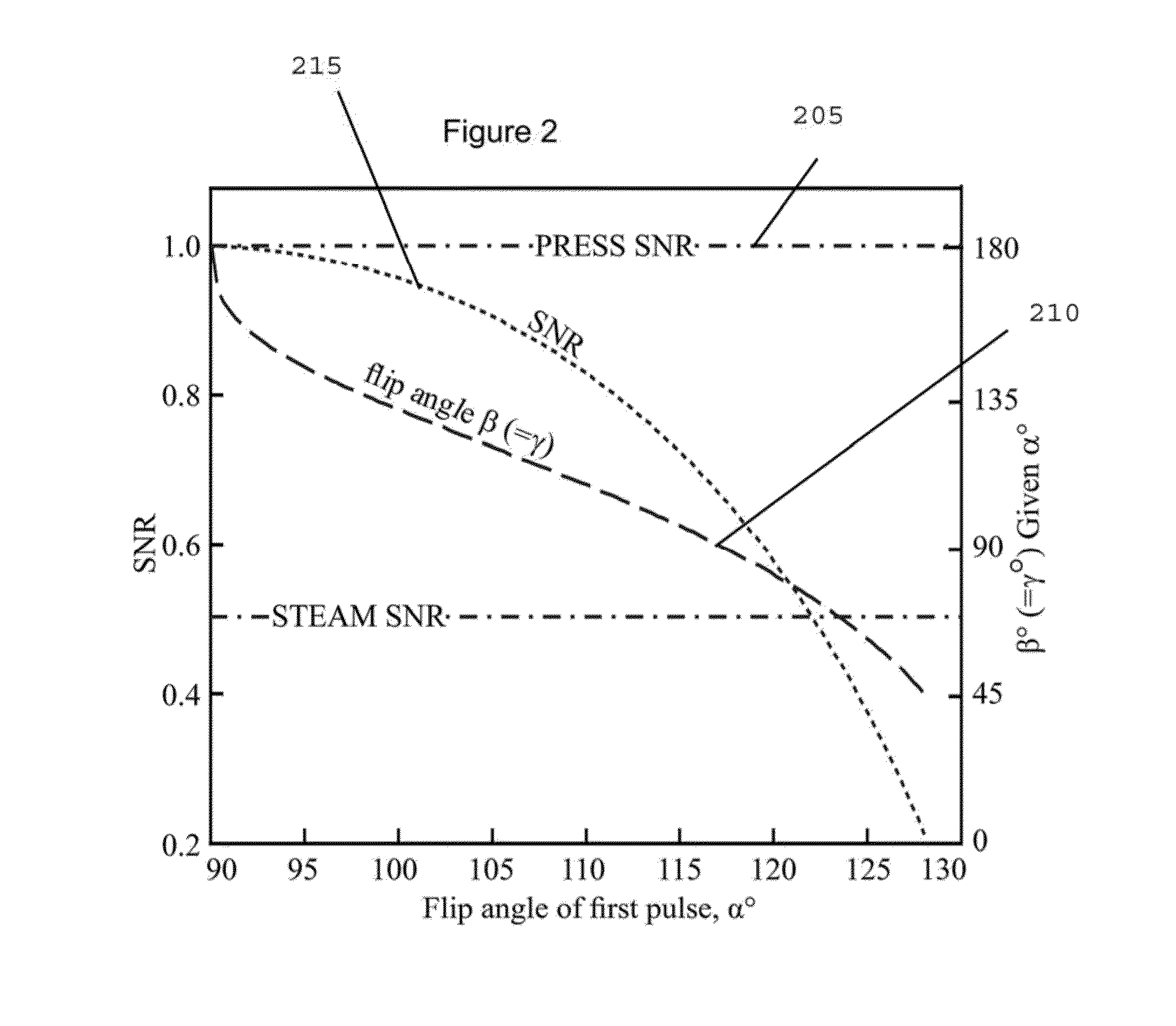 System, method and computer-accessible medium for spectroscopic localization using simultaneous acquisition of double spin and stimulated echoes