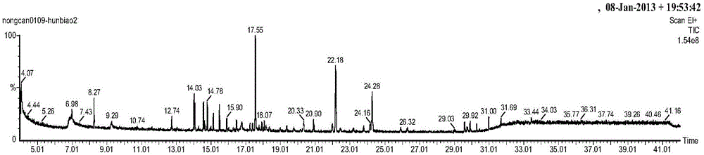 A detection method of Radix Radix