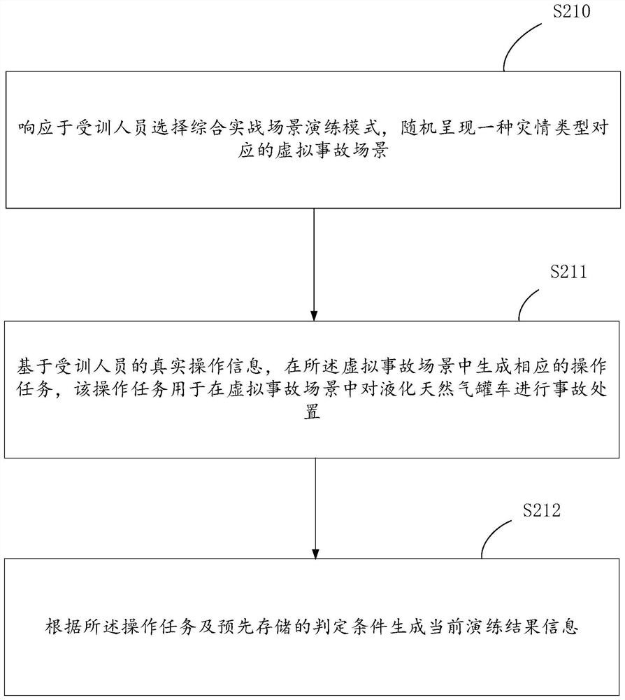 VR-based liquefied natural gas tank truck accident disposal teaching and training method and device