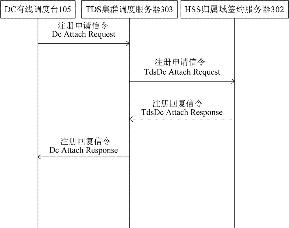 TD-LTE-based wideband multimedia cluster system and method for implementing hierarchical dispatching of multiple dispatcher stations of same