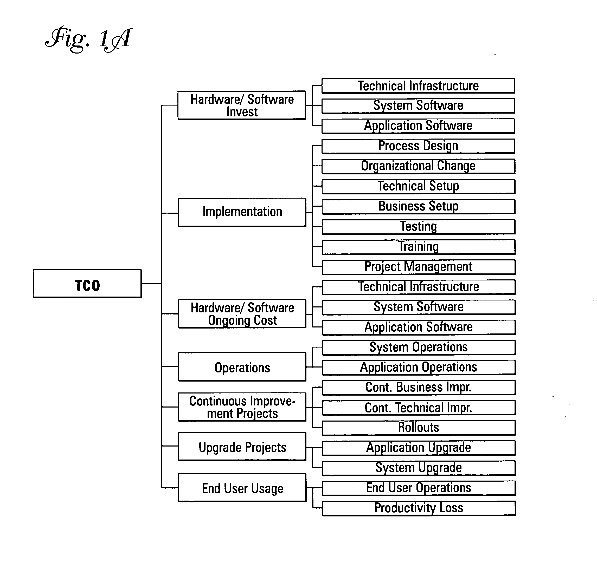 Computing systems that capture cost information for total cost of ownership analyses