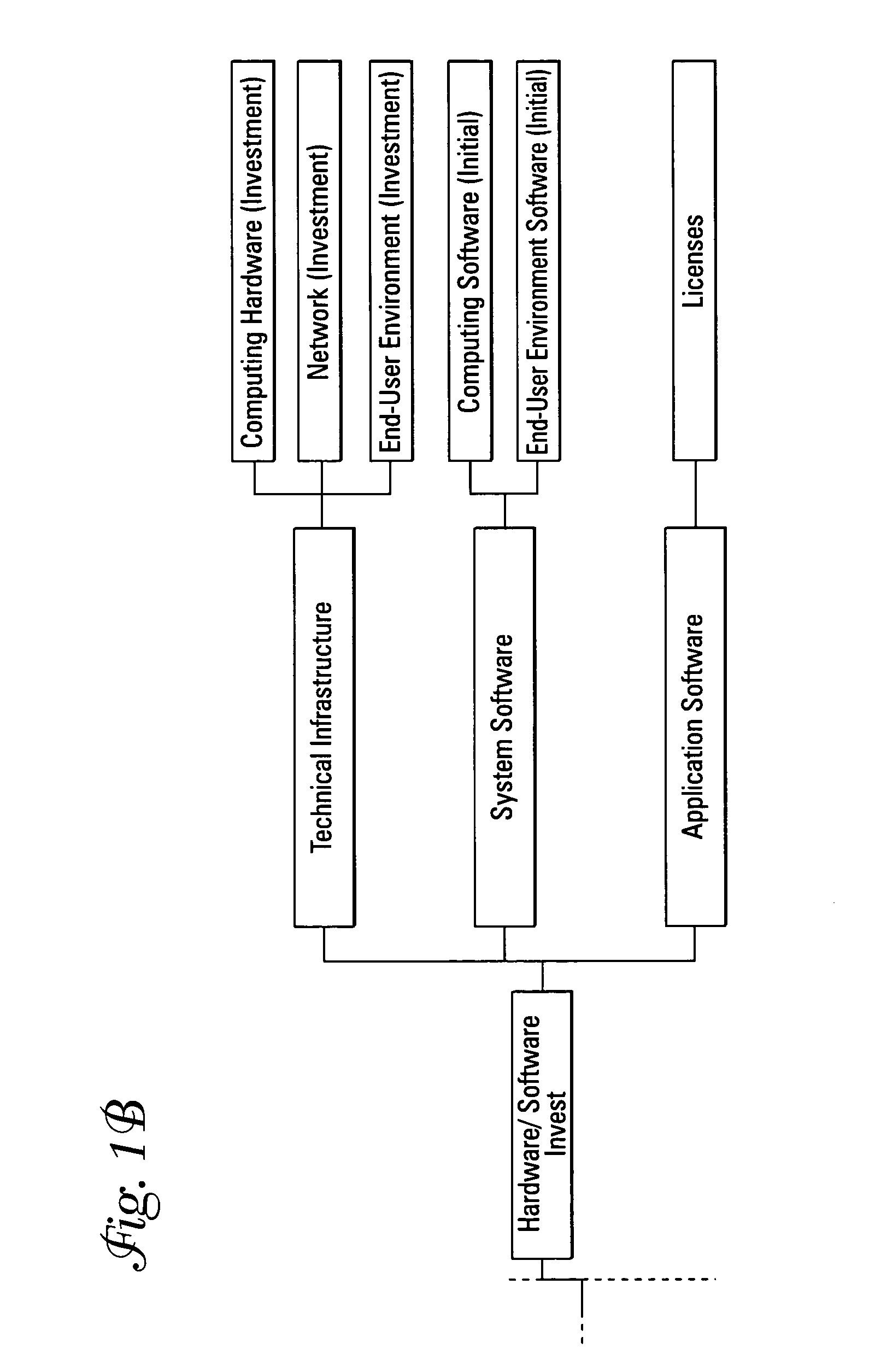 Computing systems that capture cost information for total cost of ownership analyses