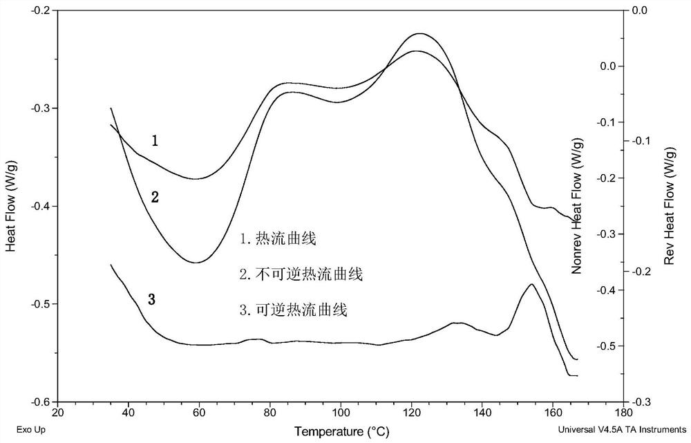 Co-amorphous powder for treating asthmatic lung diseases and preparation method thereof