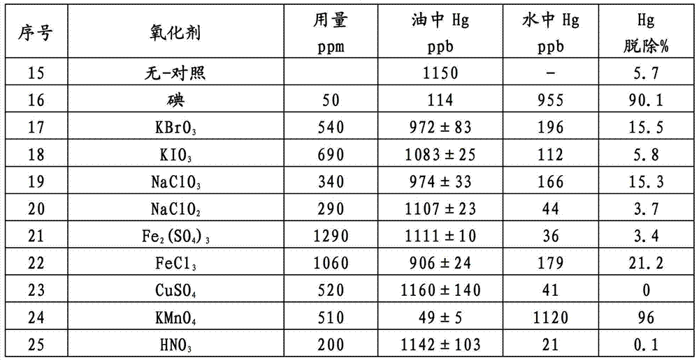 Process, method, and system for removing heavy metals from fluids