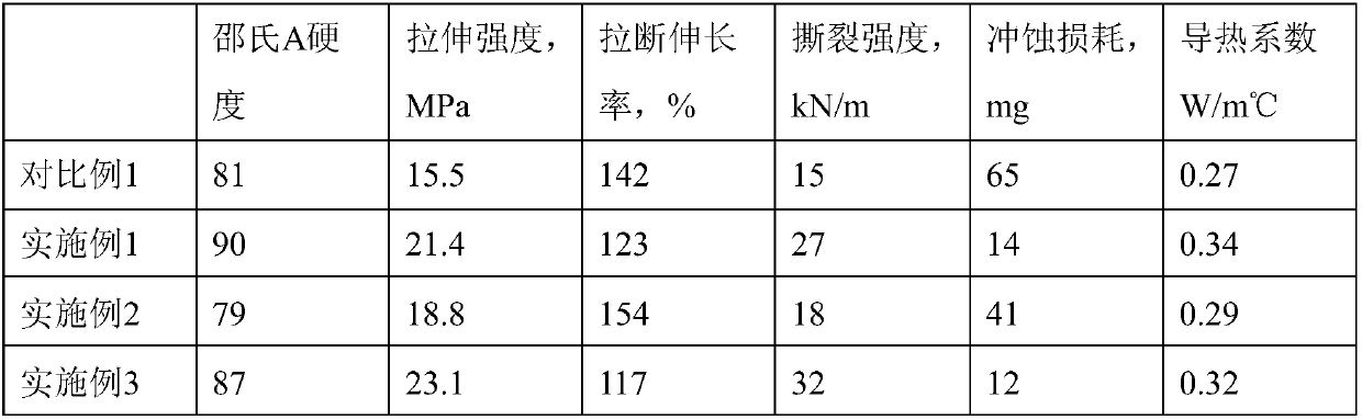 Erosion-resistant fluorine rubber nanometer composite material with graphene and method for preparing erosion-resistant fluorine rubber nanometer composite material