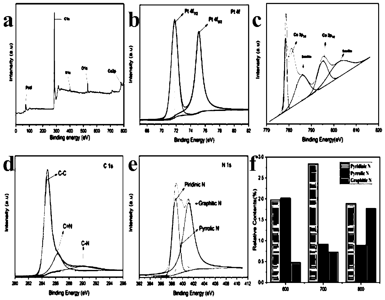 Platinum-nickel-cobalt alloy@carbon nanotube composite material, preparation and application thereof