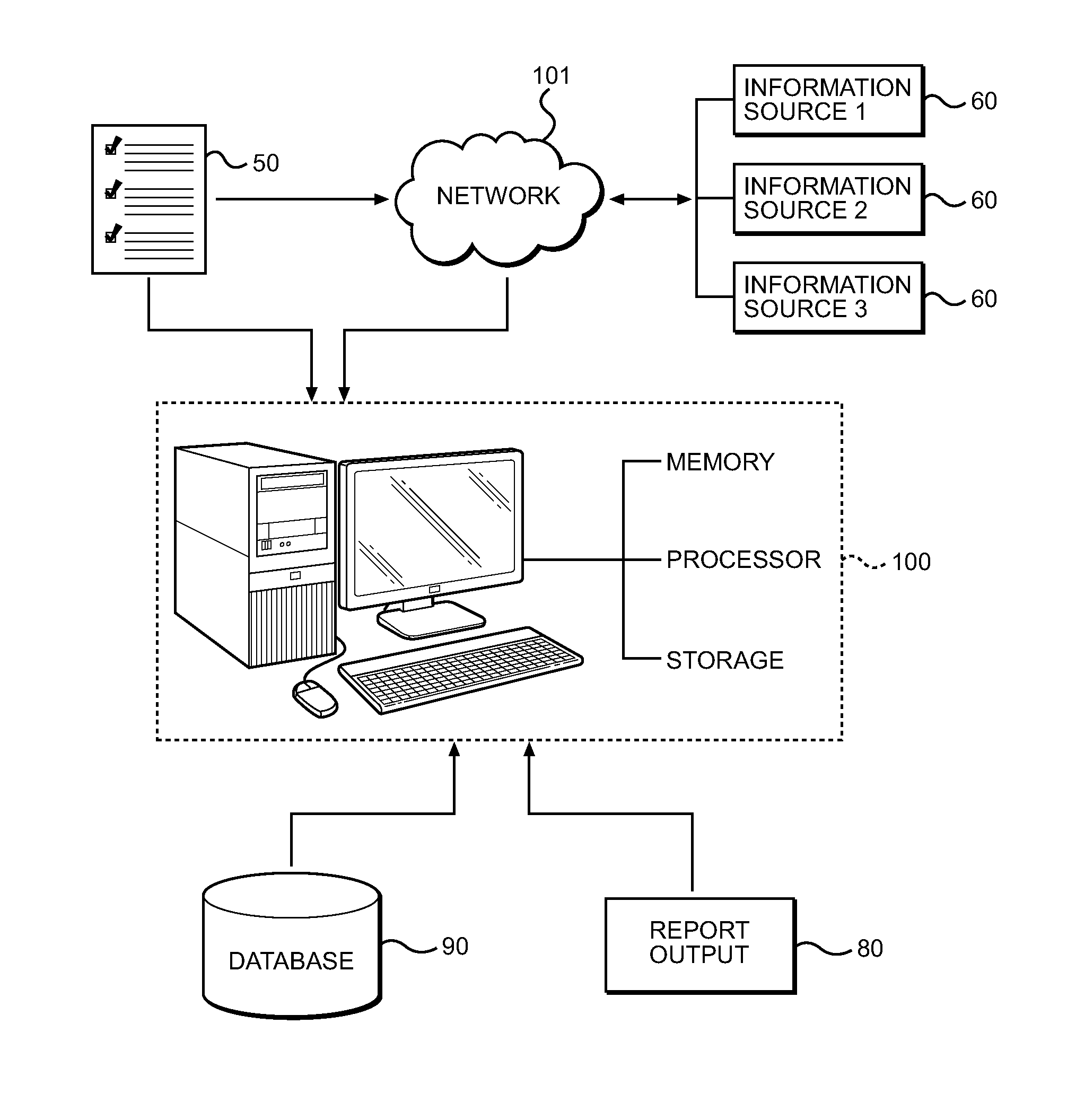 Method of Appraising Rental Property