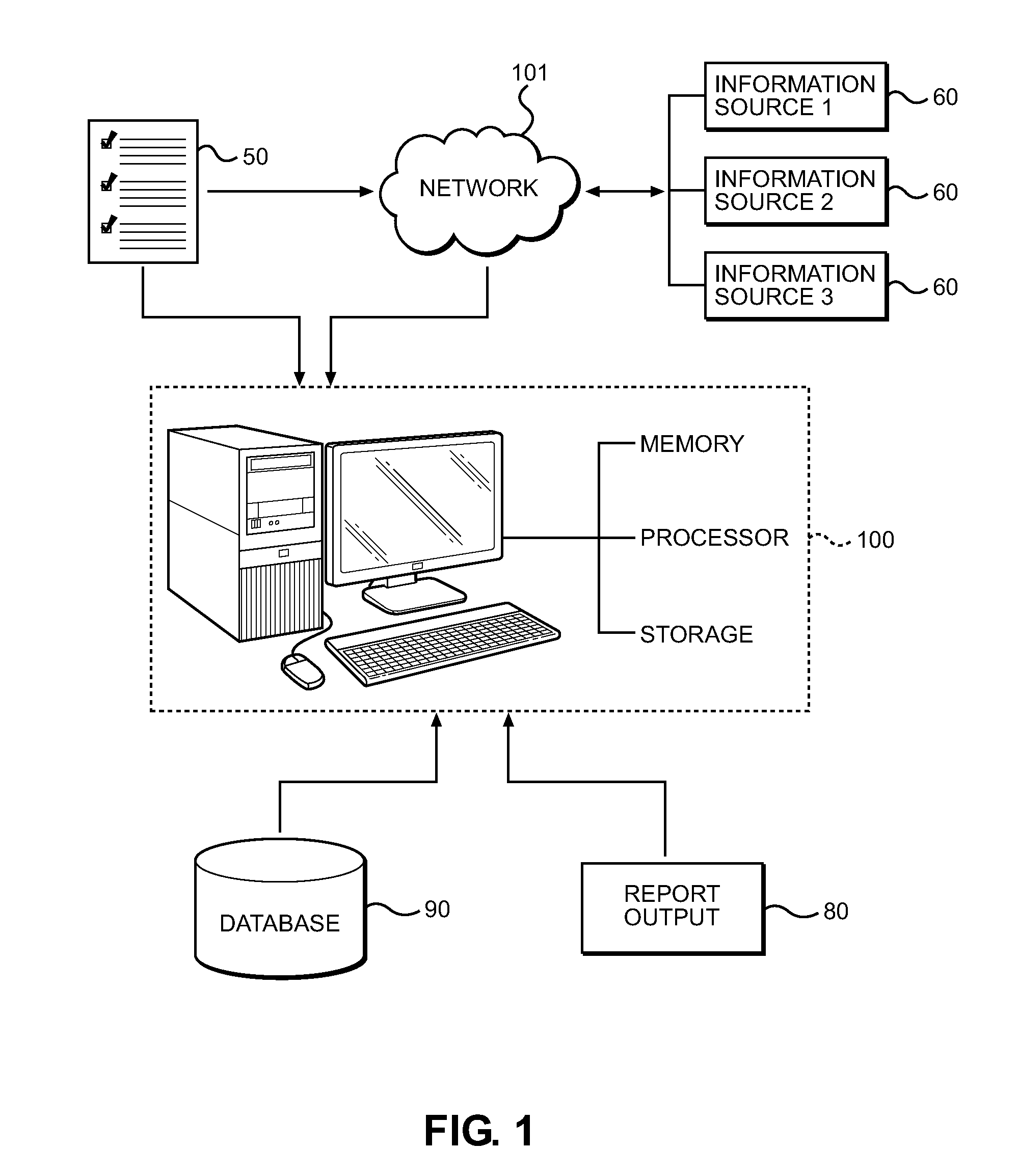 Method of Appraising Rental Property