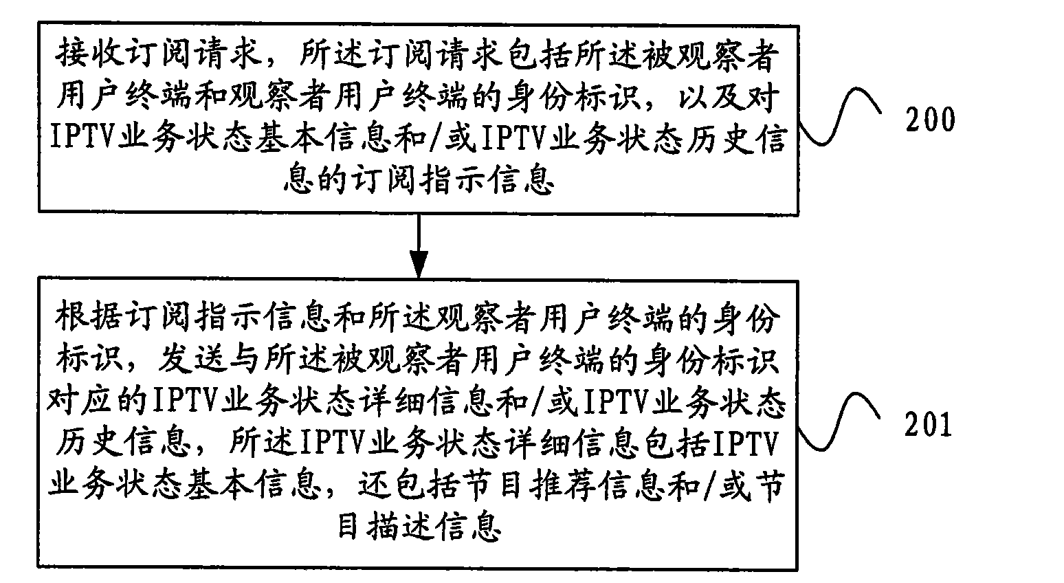 Method for displaying and sending service status information, user terminal equipment and service processing unit