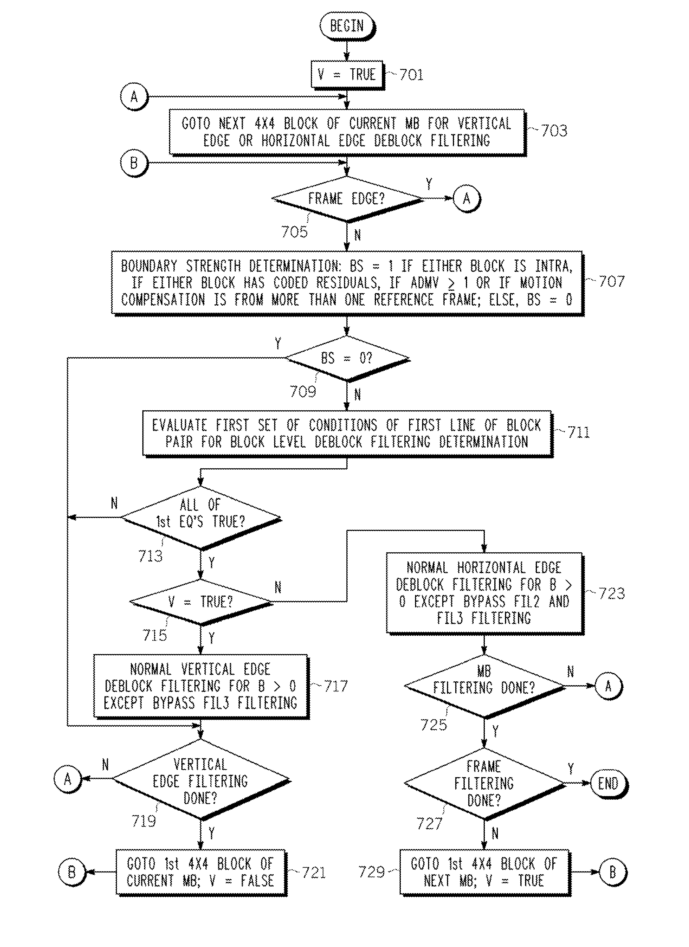 Simplified deblock filtering for reduced memory access and computational complexity