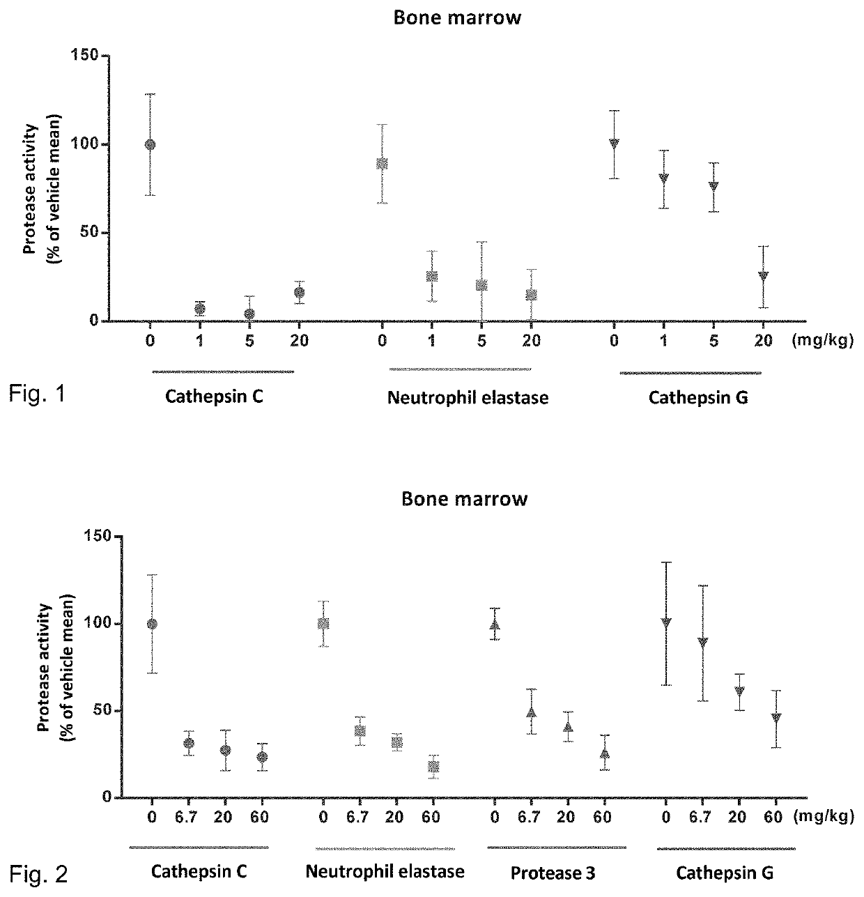 Cathepsin C inhibitors