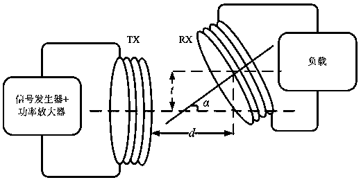 Method for optimizing efficiency of magnetically coupled resonant wireless energy transmission system during deviation of coil