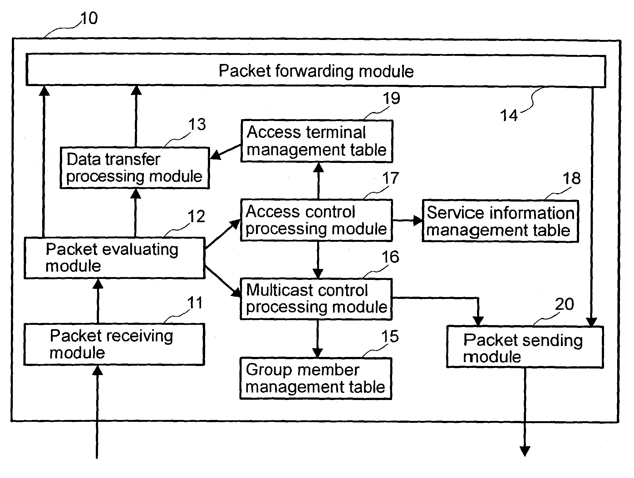 Device and system for multicast communication