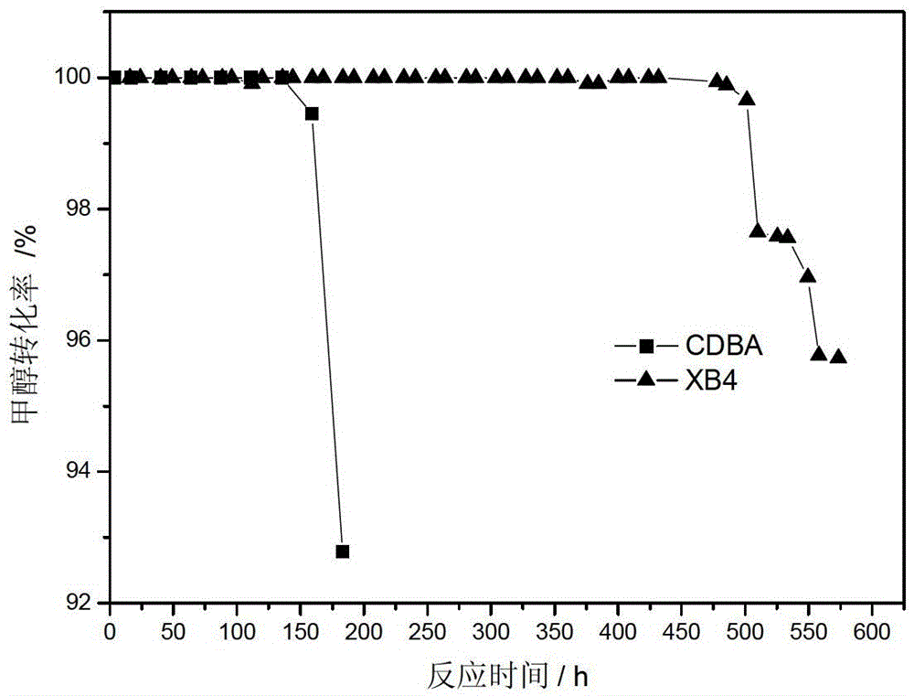 A core-shell pellet catalyst