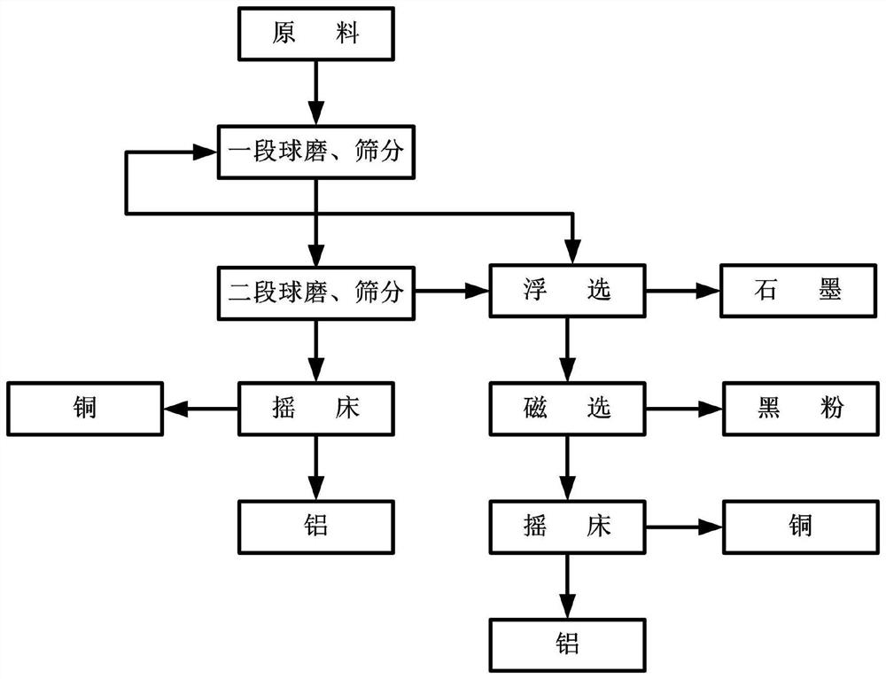 Wet separation technology for waste lithium batteries and application thereof