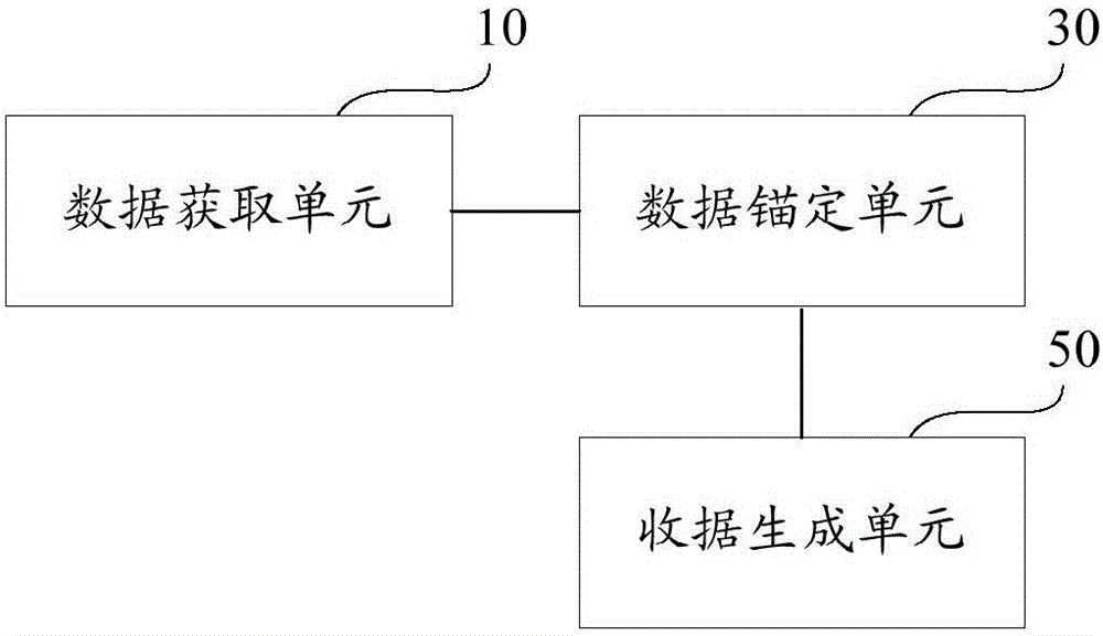 Data existence authentication system, authentication method and verification method