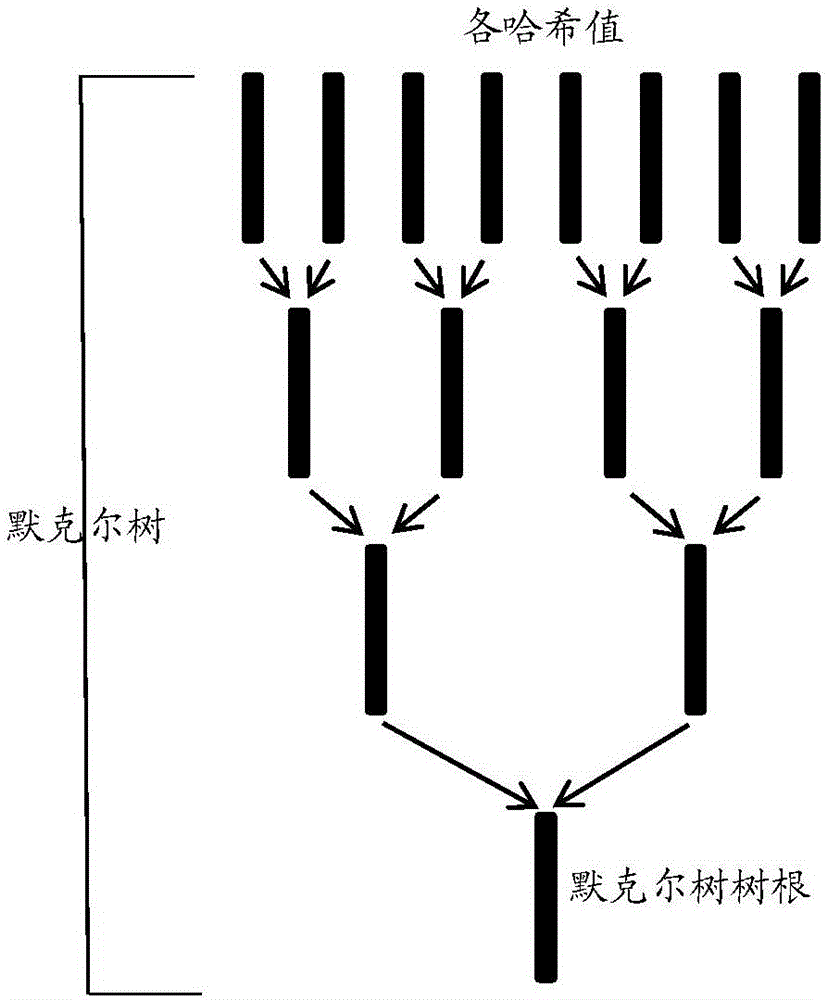 Data existence authentication system, authentication method and verification method