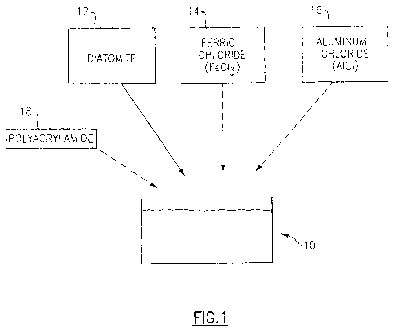 Water treatment mixture