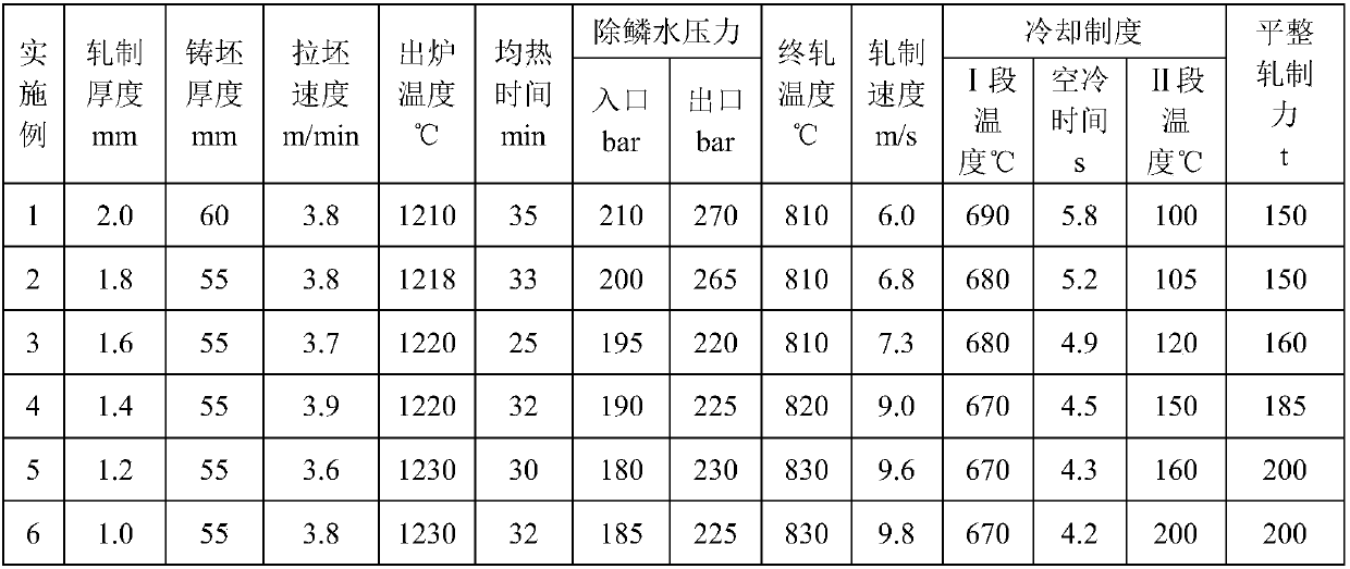 Method for producing thin-gauge hot-rolled DP980 steel based on CSP process