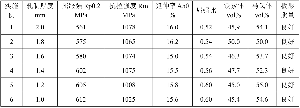 Method for producing thin-gauge hot-rolled DP980 steel based on CSP process